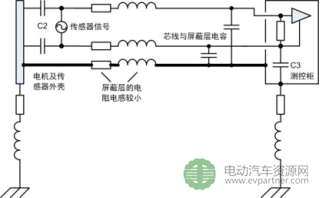 功率分析仪现场干扰排查的实例