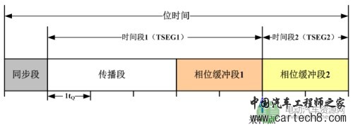 CAN特殊波特率如何计算