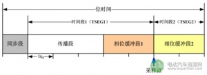 CAN特殊波特率如何计算