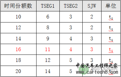 CAN特殊波特率如何计算