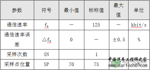 CAN特殊波特率如何计算