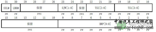 CAN特殊波特率如何计算