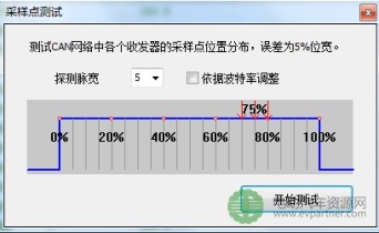 CAN特殊波特率如何计算