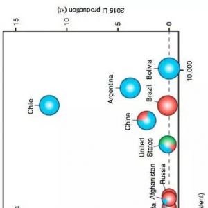 价格狂涨，一张图看懂全球锂资源分布