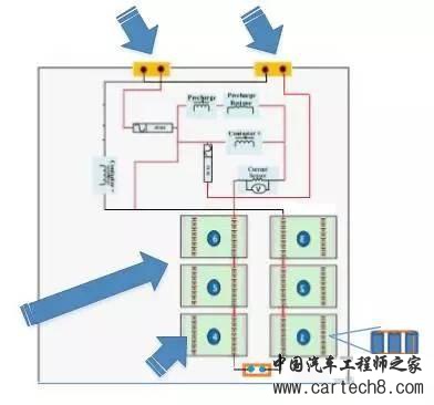 电池短路影响大，纯电动车短路保护设计有哪些
