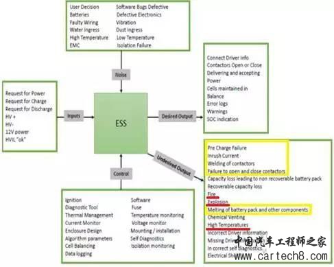 电池短路影响大，纯电动车短路保护设计有哪些