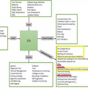 电池短路影响大，纯电动车短路保护设计有哪些