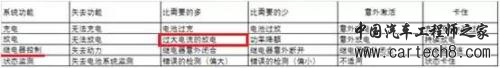 电池短路影响大，纯电动车短路保护设计有哪些