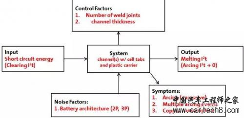电池短路影响大，纯电动车短路保护设计有哪些