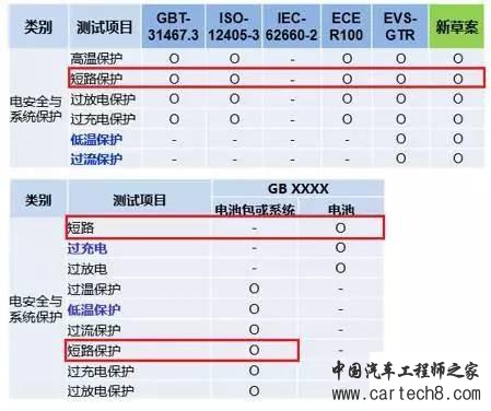 电池短路影响大，纯电动车短路保护设计有哪些