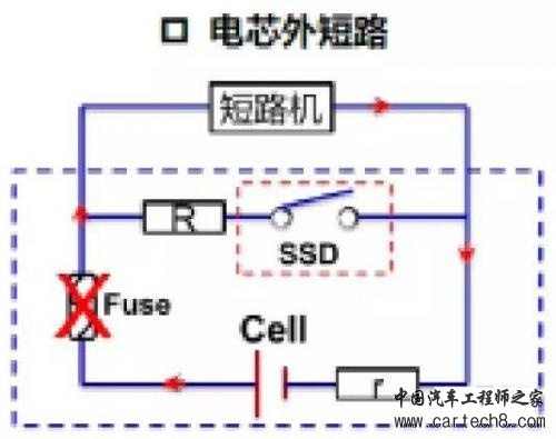 电池短路影响大，纯电动车短路保护设计有哪些