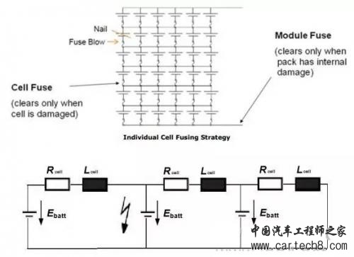 电池短路影响大，纯电动车短路保护设计有哪些