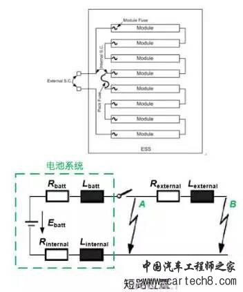 电池短路影响大，纯电动车短路保护设计有哪些