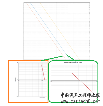 电池短路影响大，纯电动车短路保护设计有哪些