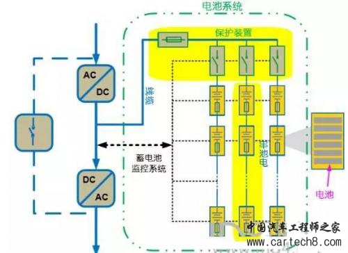 电池短路影响大，纯电动车短路保护设计有哪些