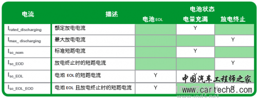电池短路影响大，纯电动车短路保护设计有哪些