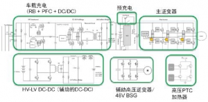 安森美半导体针对混合电动汽车/电动汽车的功能电子化方案