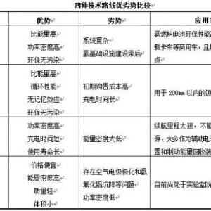 快充技术如何升级？由动力电池发展反推电动汽车使用诉求和路径