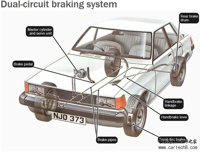 黑科技，前瞻技术，双回路制动系统,盘式制动器,鼓式制动器