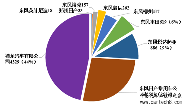 投诉，汽车投诉排行