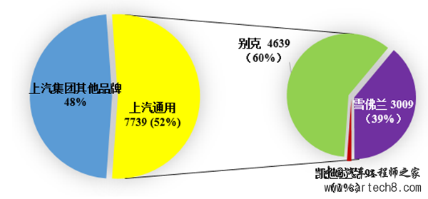 投诉，汽车投诉排行