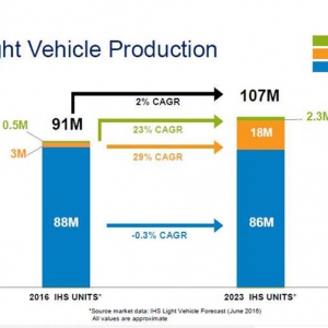 国内混动技术路线流派林立 P2和PS将是未来主力