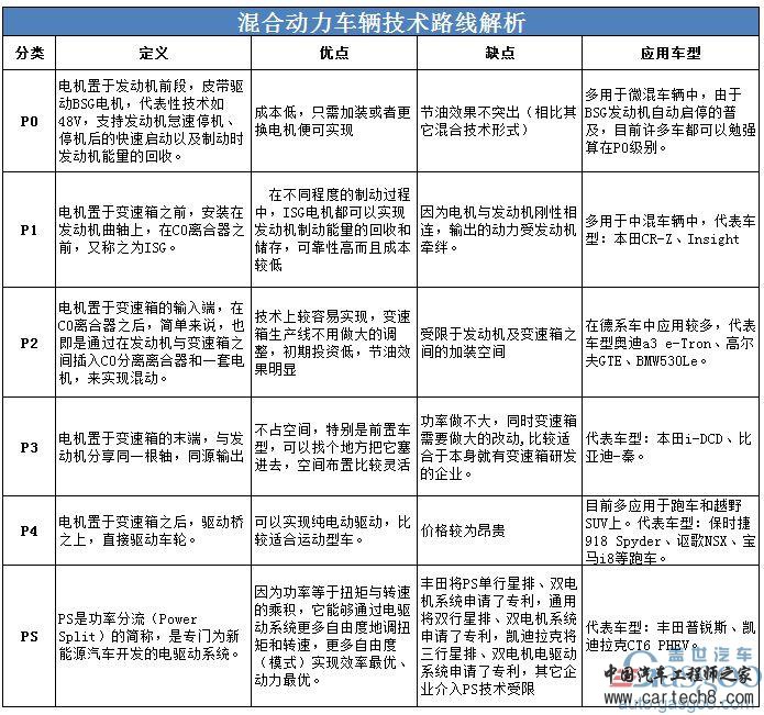 博格华纳,博格华纳混动系统