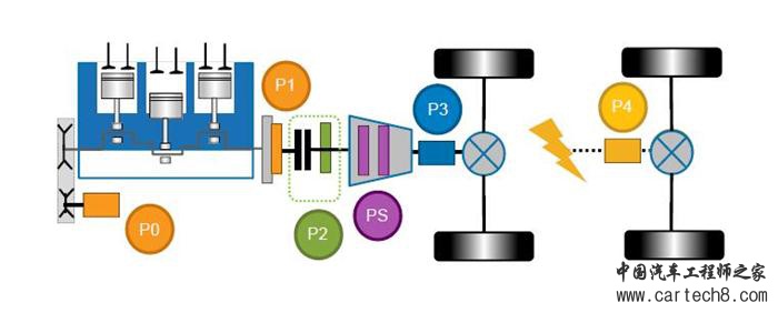 博格华纳,博格华纳混动系统