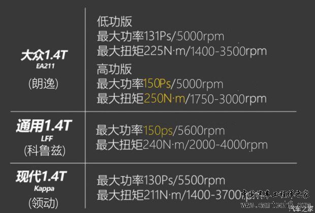 现代领动发动机,1.4T发动机