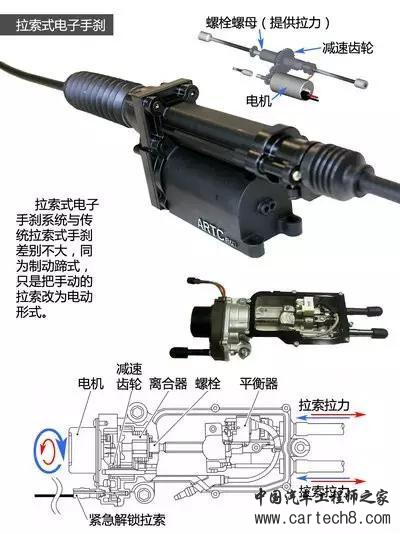 电子手刹,电子驻车