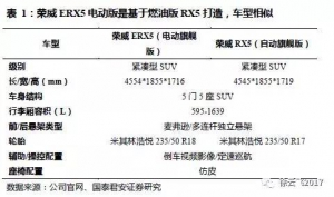 详实数据模型证明：电动汽车在2020年经济性更好！