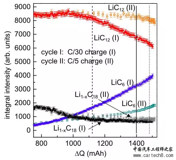 [分析] | 锂离子电池低温析理现象