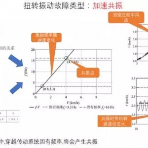 电动汽车扭转振动问题的四种解法