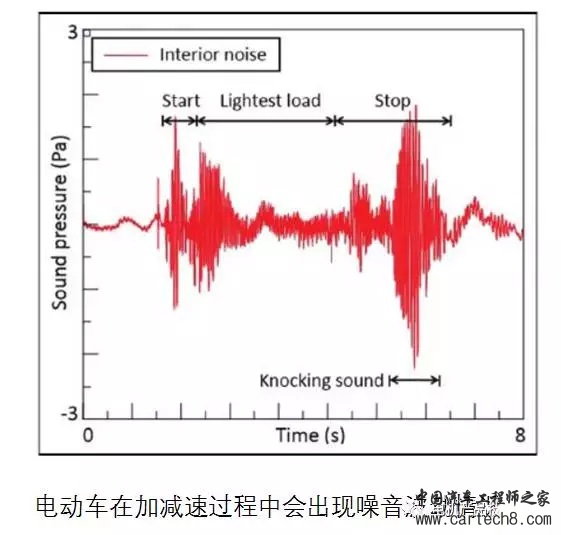 电动汽车扭转振动问题的四种解法