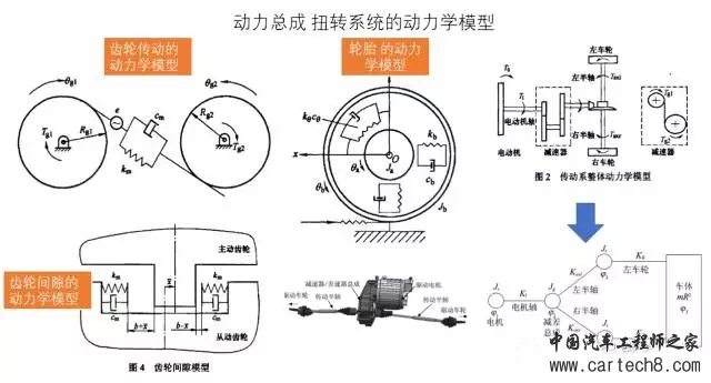 电动汽车扭转振动问题的四种解法