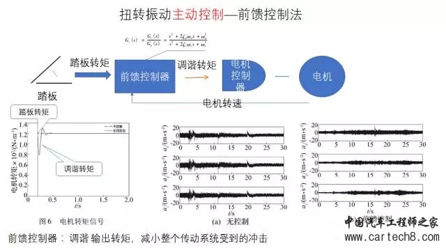 电动汽车扭转振动问题的四种解法