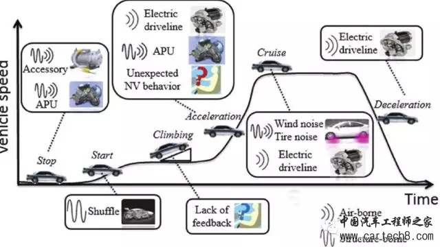 电动汽车扭转振动问题的四种解法