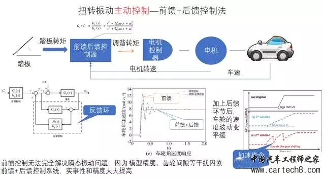 电动汽车扭转振动问题的四种解法