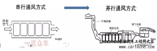 电动汽车，前瞻技术，动力电池冷却系统,动力电池热管理