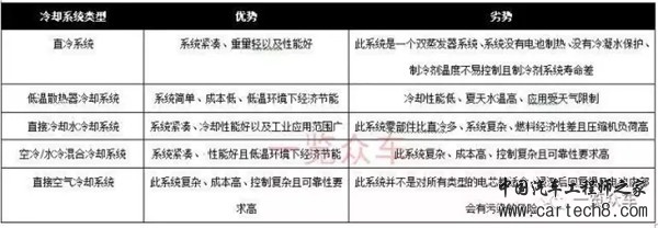 电动汽车，前瞻技术，动力电池冷却系统,动力电池热管理