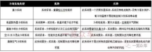 动力电池冷却系统及重点车型冷却方案解析