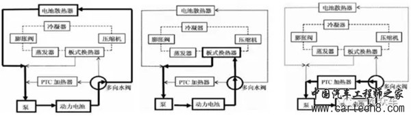 电动汽车，前瞻技术，动力电池冷却系统,动力电池热管理