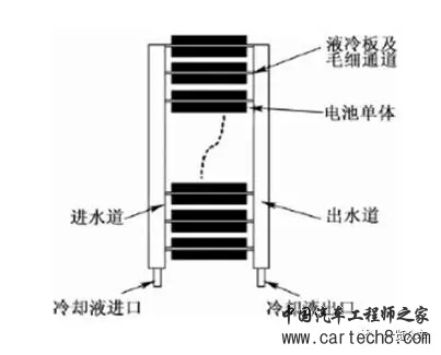 电动汽车，前瞻技术，动力电池冷却系统,动力电池热管理