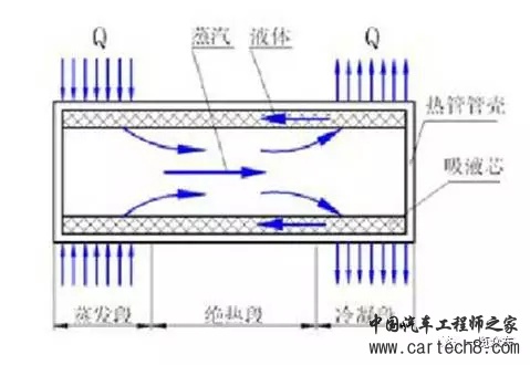 电动汽车，前瞻技术，动力电池冷却系统,动力电池热管理