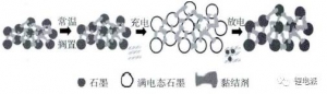 深度剖析锂离子电池鼓胀原因