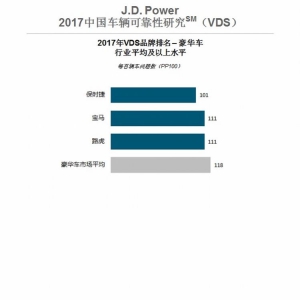 J.D. Power：中国车主对外观、气味尤为敏