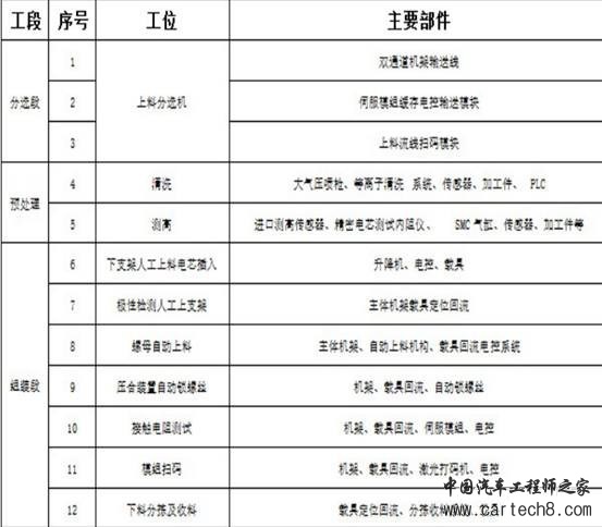 动力电池模组、PACK纯机械组装技术及实例介绍