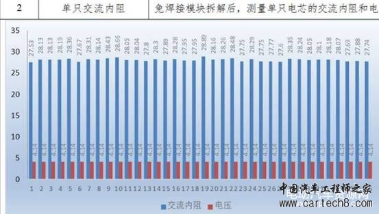 动力电池模组、PACK纯机械组装技术及实例介绍