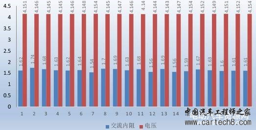 动力电池模组、PACK纯机械组装技术及实例介绍