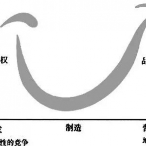 无线充电、双向变换和大功率充电，有没有前途？